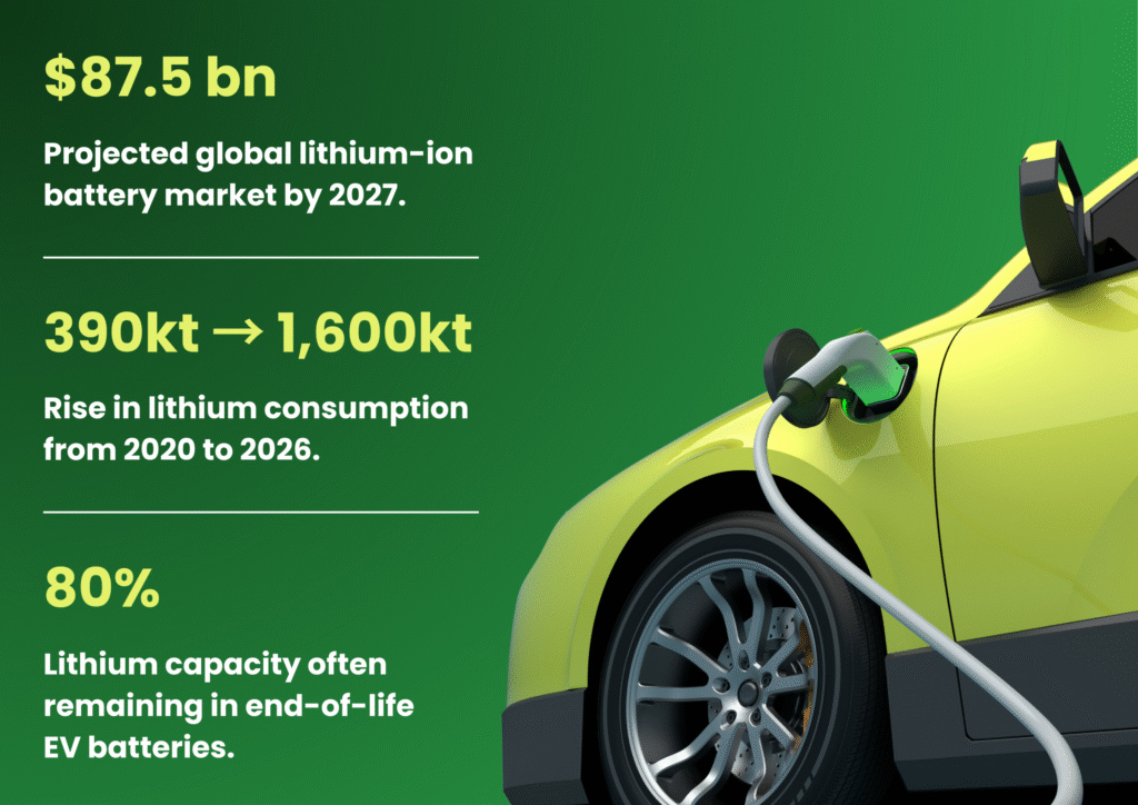 Lithium-Ion Battery Recycling: Unlocking the Energy of Tomorrow
